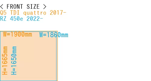 #Q5 TDI quattro 2017- + RZ 450e 2022-